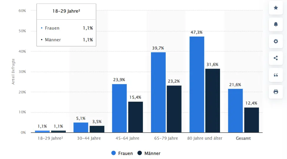 DocKnee statistics arthritis